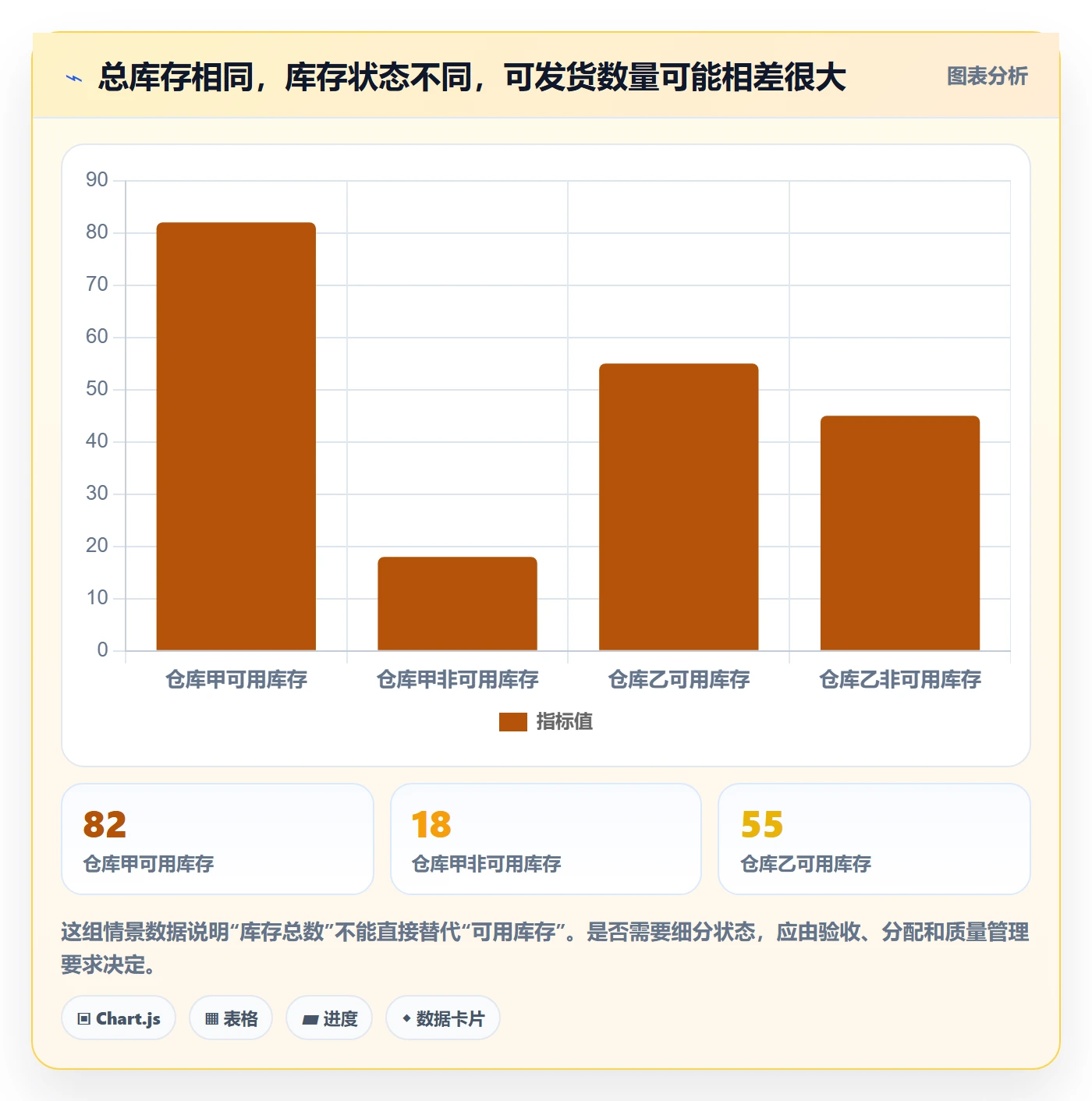 库存管理系统从0到1:出入库流程的实操教程与操作要点