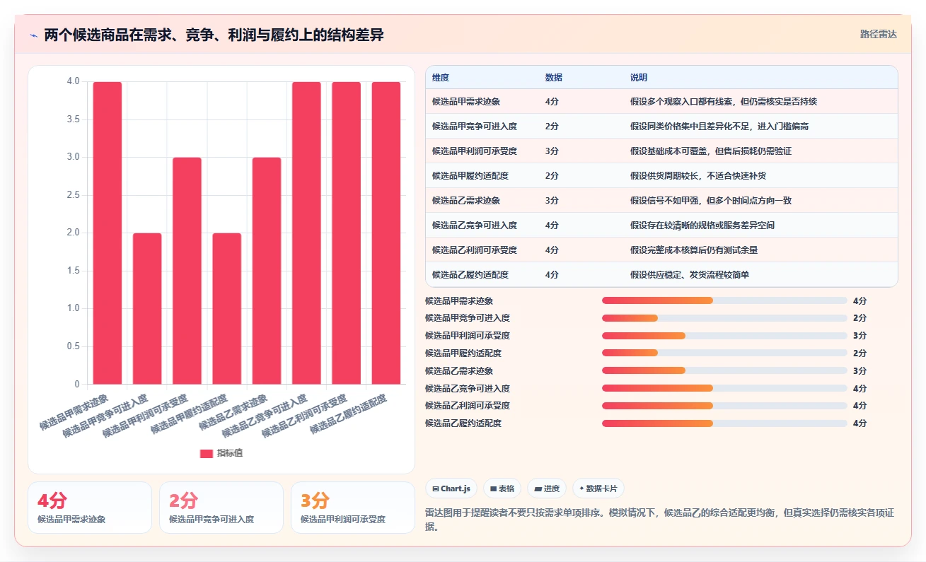 拼多多数据分析工具免费应用思路：围绕选品数据拆解核心功能