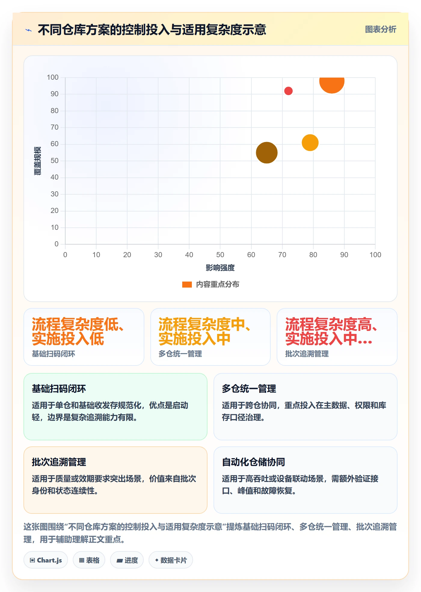 库存管理系统怎么管？以条码作业为核心的标准化管理方案