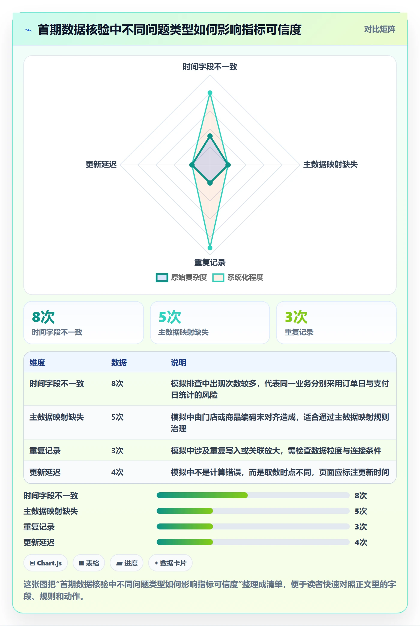 bi 平台建设路线：从移动查看到入门指南分几步
