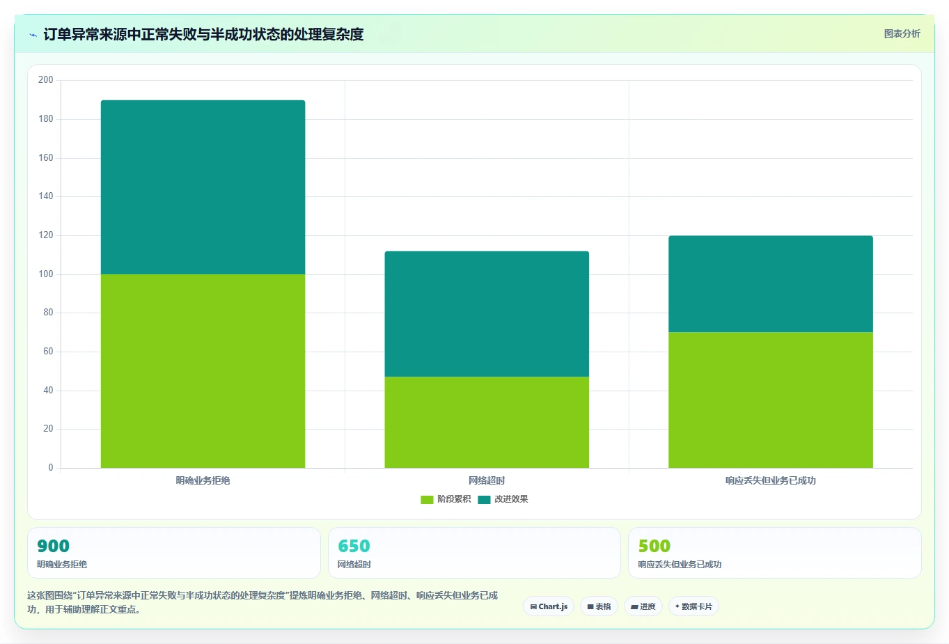 电商系统开发：供应链团队怎么用：从系统架构到稳定业务接口