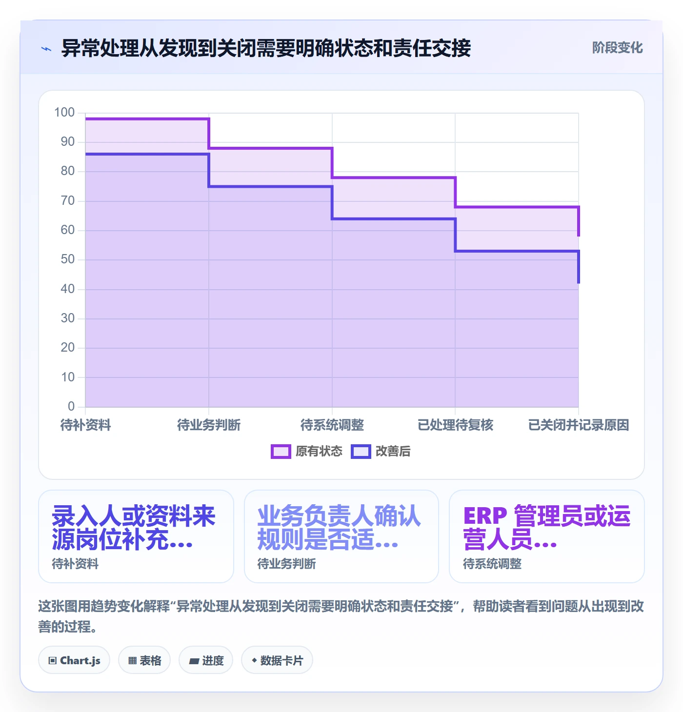 erp数据录入运营框架：把字段校验纳入中小商家