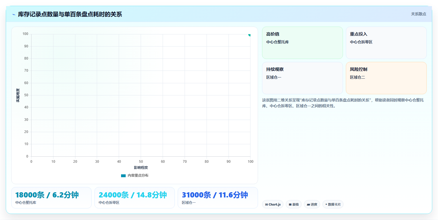 电商仓储管理：多仓企业避坑指南：做设备应用时别忽略盘点耗时
