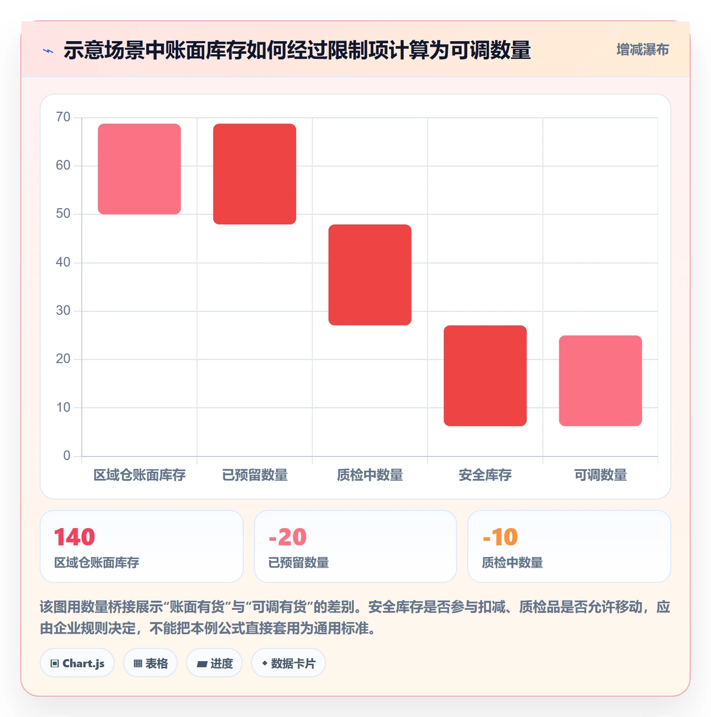 库存管理系统能力清单：入门指南需要覆盖哪些多仓调拨事项
