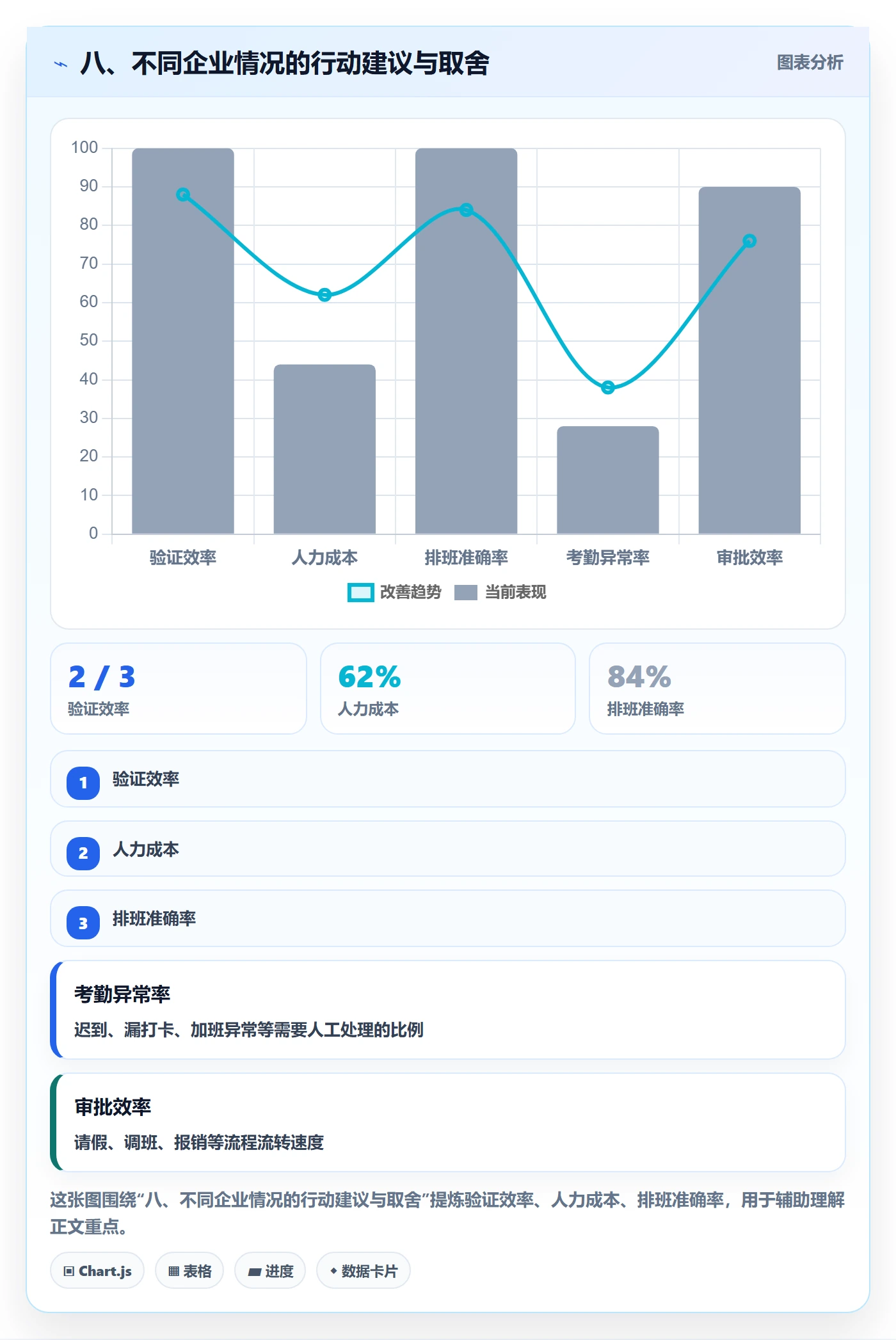 八、不同企业情况的行动建议与取舍