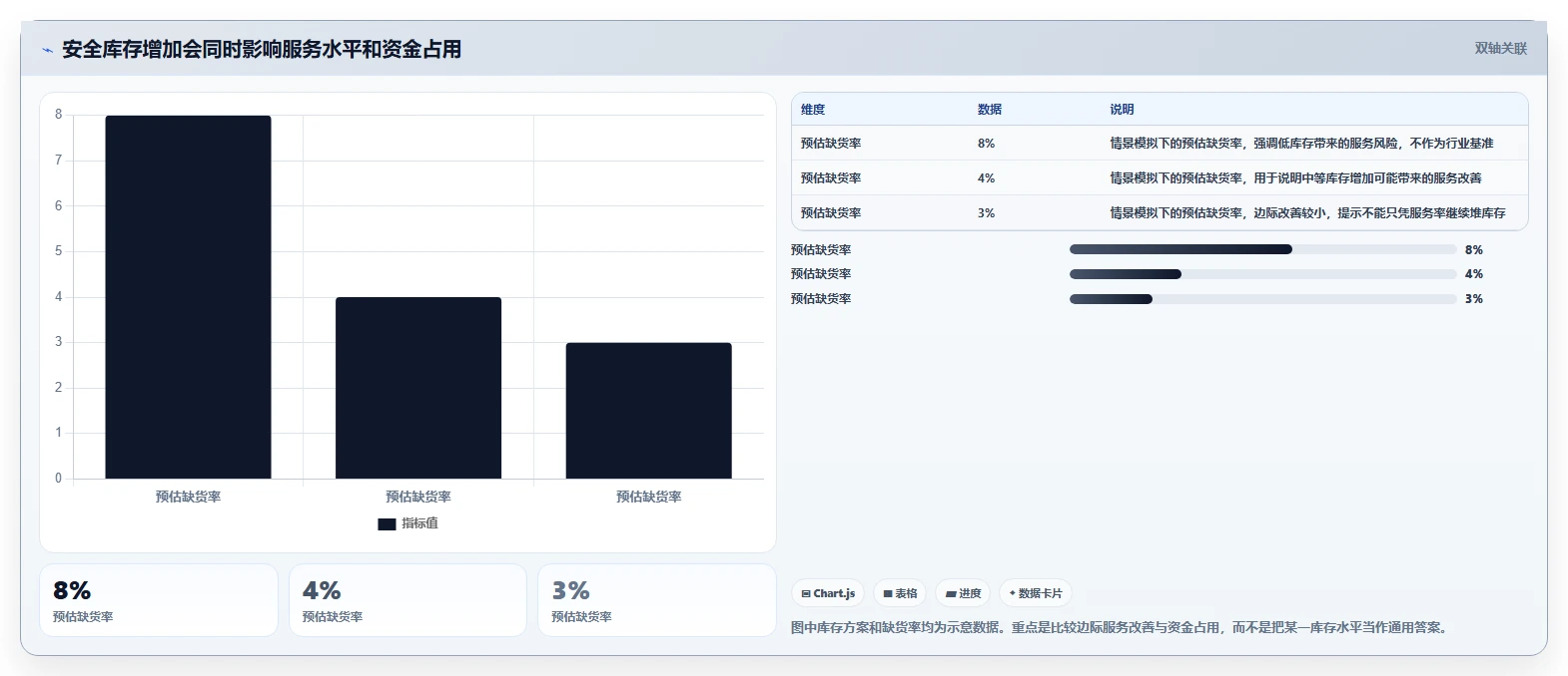 仓库安全库存管理避坑指南：动态调整环节的成本控制要注意什么