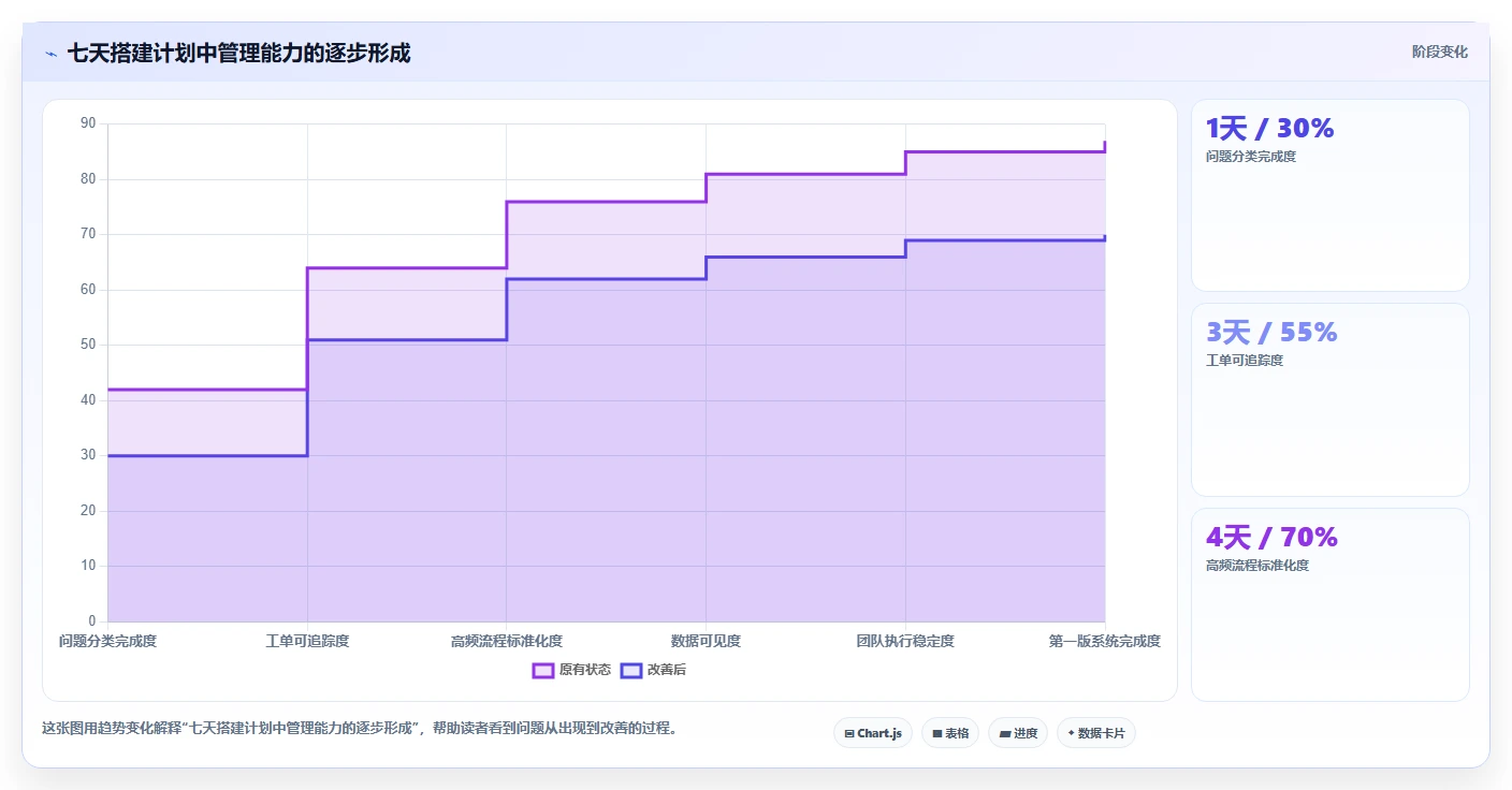 电商管理从0到1：客服售后的系统搭建与操作要点