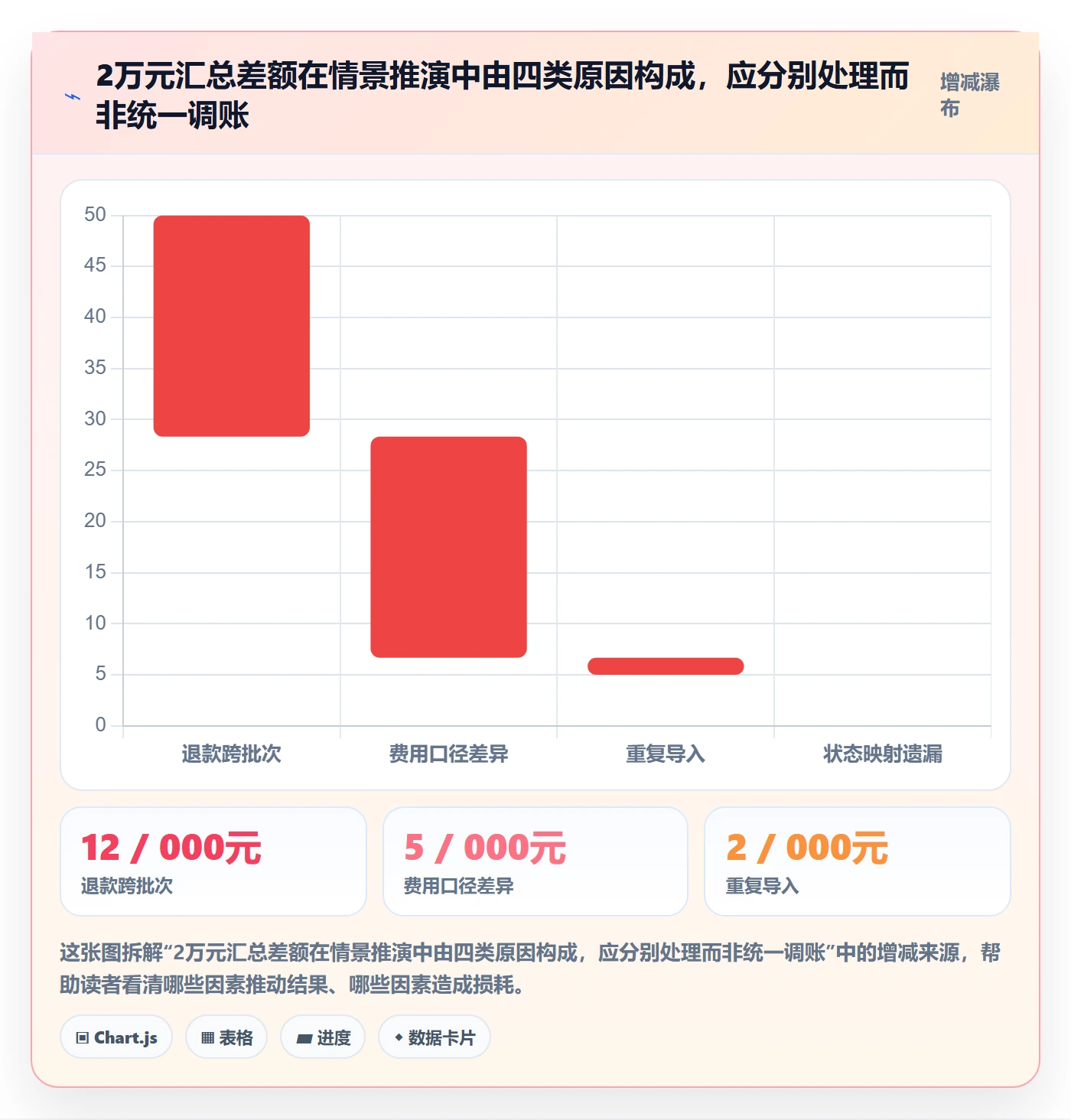 分账系统问题诊断:对账管理如何用效率提升改进
