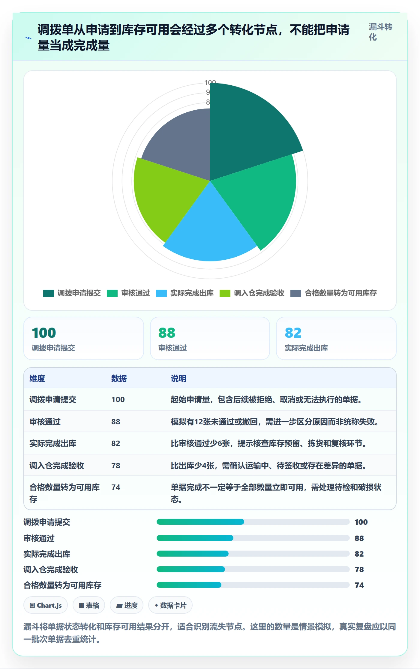 库存管理系统怎么优化？先从多仓调拨的效率提升入手