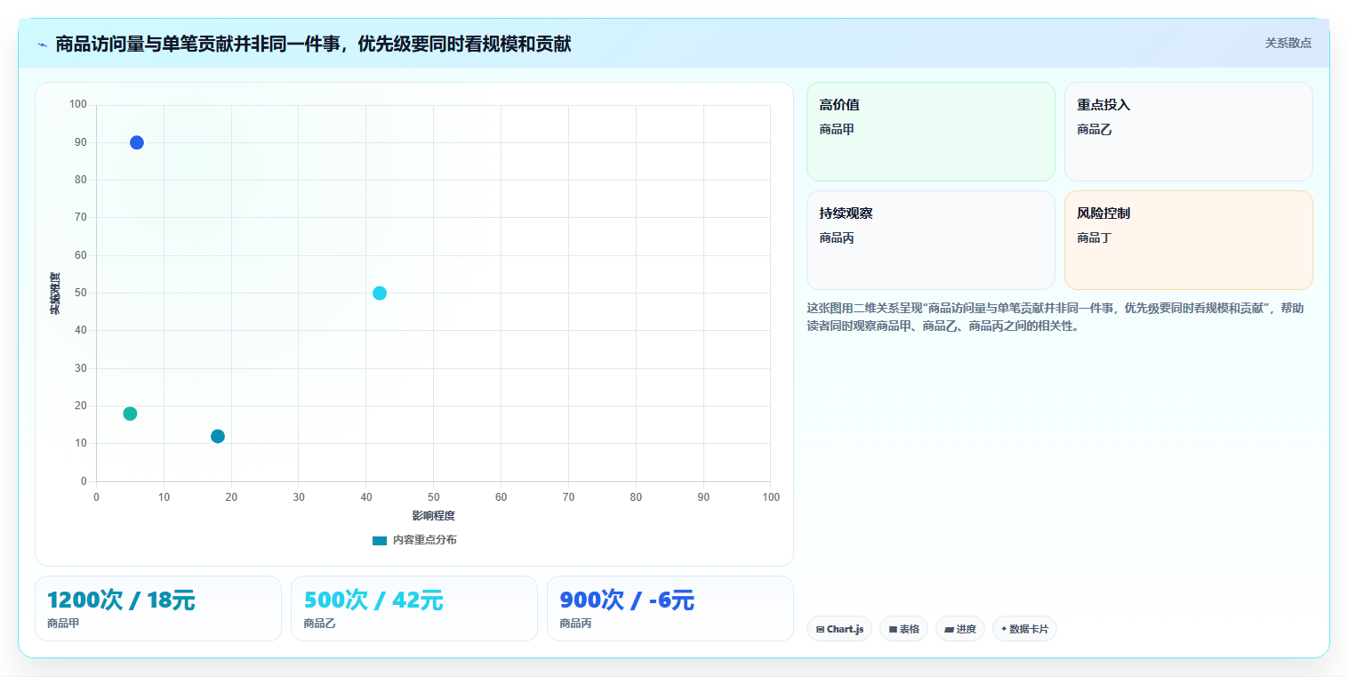 店铺运营包括哪些方面中小商家:商品运营从哪里开始