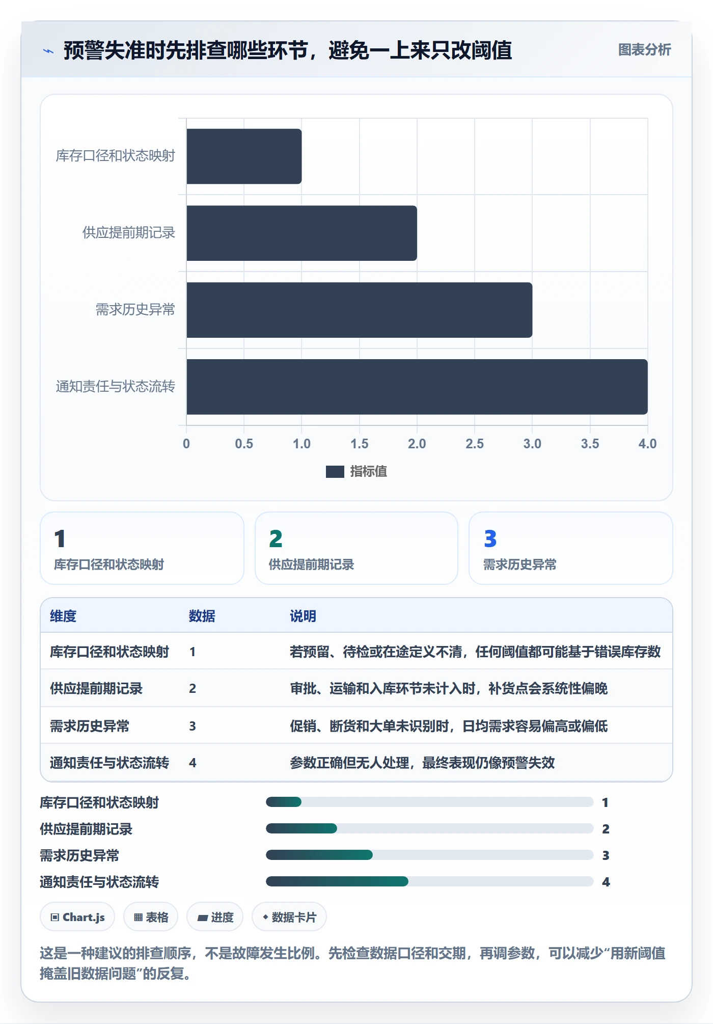 库存管理系统从0到1：补货预警的入门指南与操作要点