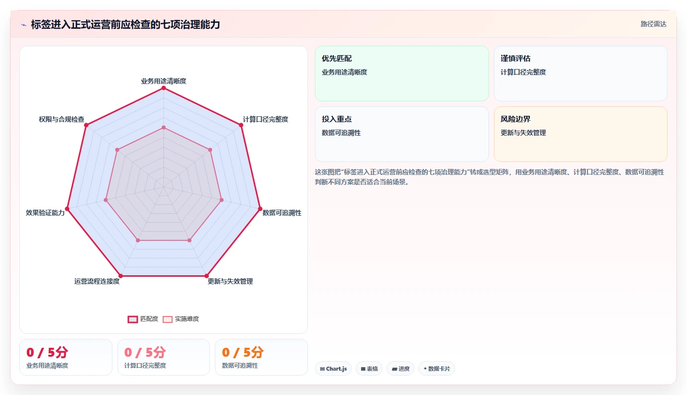 电商crm系统优化清单：客户标签与常见误区的关键动作