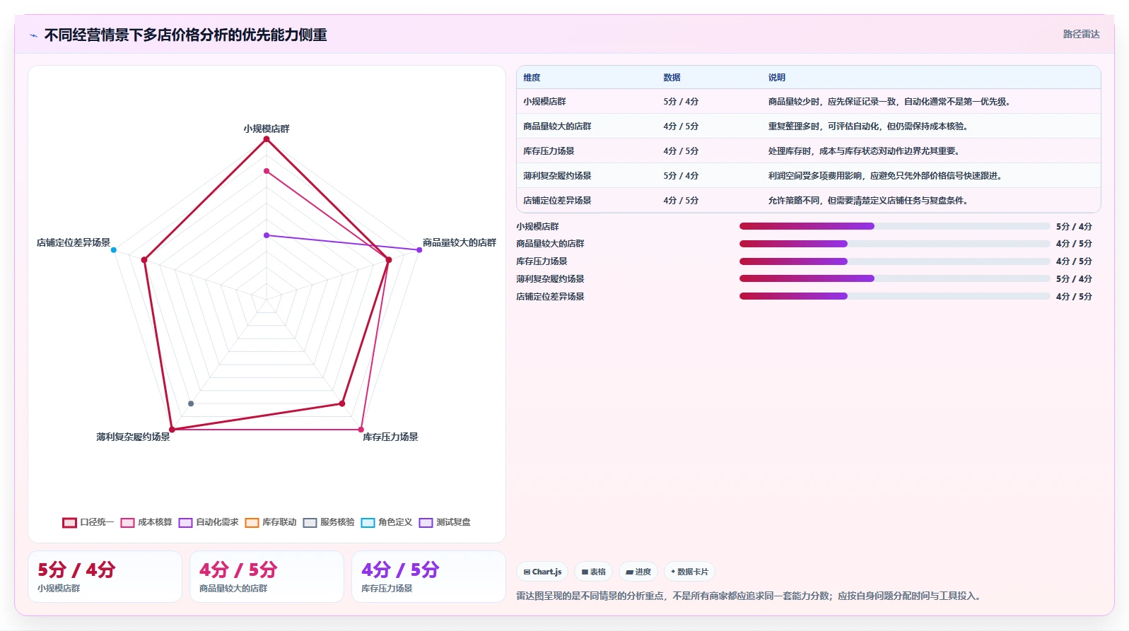 拼多多数据分析工具免费使用技巧：价格分析对应的多店经营方法