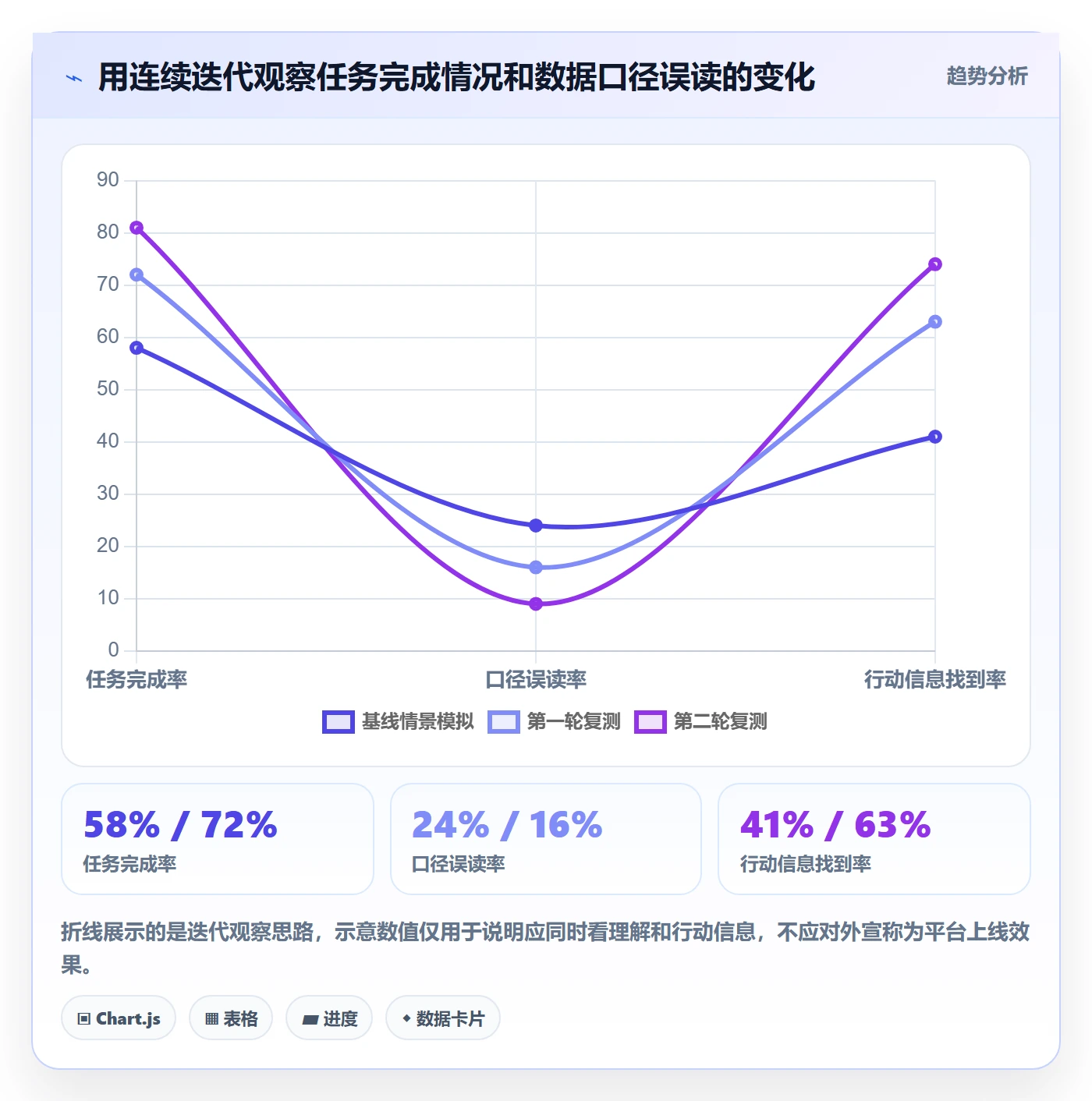 bi 平台管理要点：移动查看的数据复盘如何设计