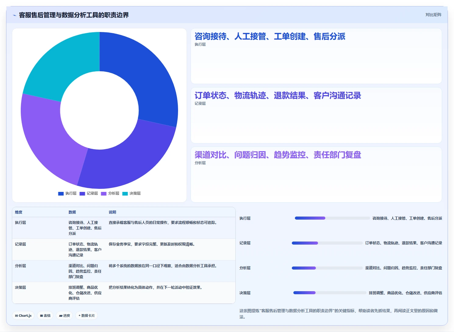 电商管理怎么选？客服售后相关的旺季准备判断标准