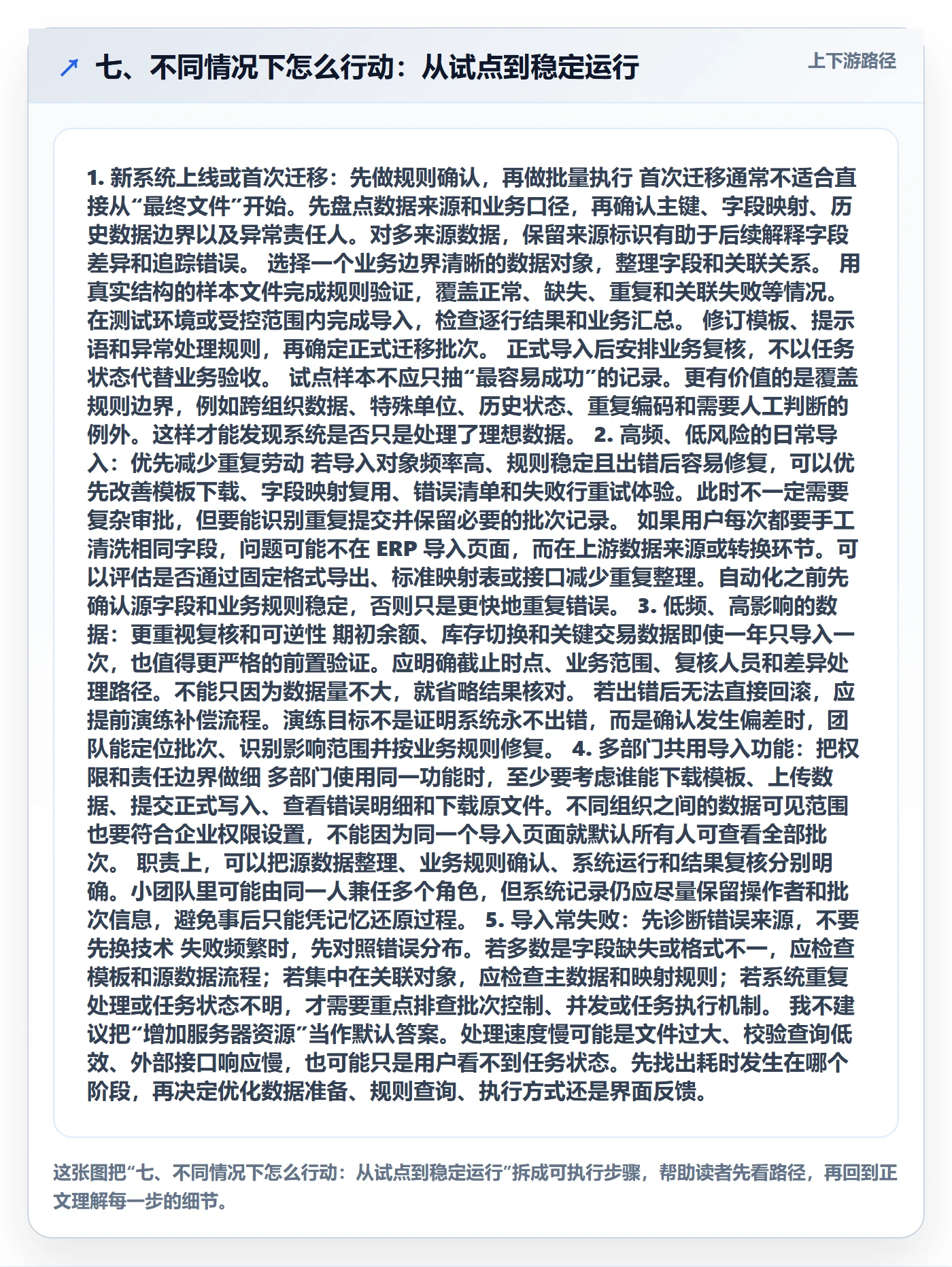 七、不同情况下怎么行动:从试点到稳定运行