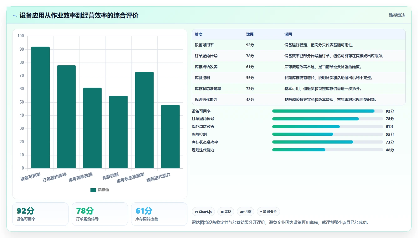 电商仓储管理：品牌零售商快速排查：设备应用为何会导致库存积压