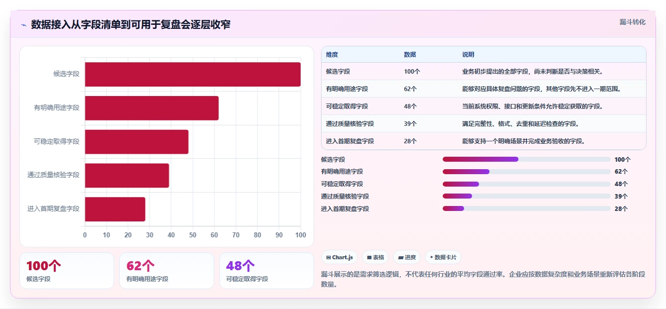 电商crm系统运营框架：把数据打通纳入数据复盘