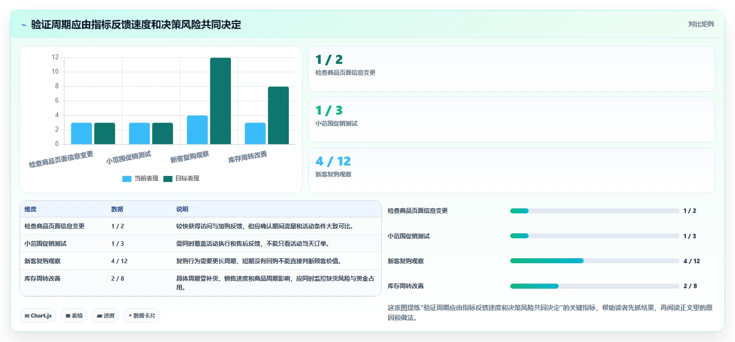如何运营好一个店铺实施路径：数据复盘如何完成选型方法