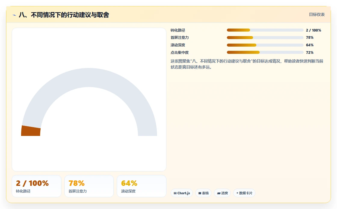 八、不同情况下的行动建议与取舍