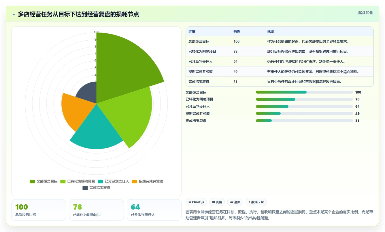 运营管理平台运营框架：把跨部门协作纳入多店经营