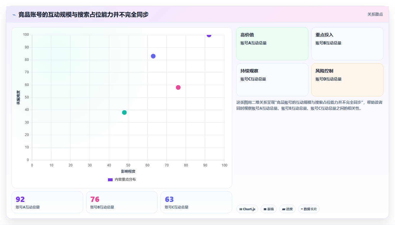 小红书数据分析：数据分析师年度版复盘：围绕竞品追踪提炼下一步动作