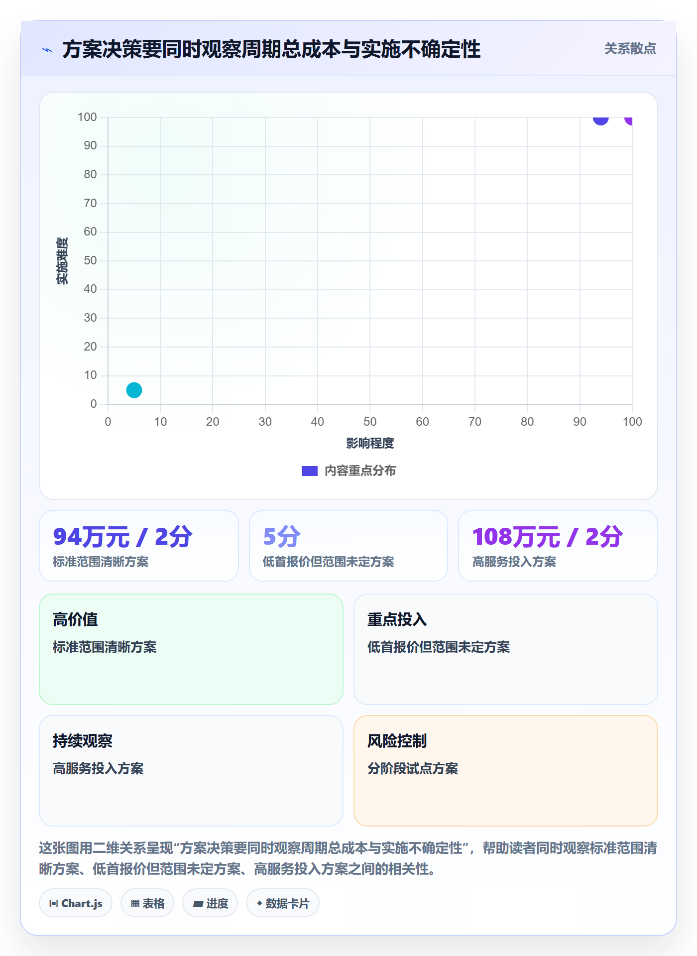 bi 平台避坑指南:选型成本环节的成本控制要注意什么