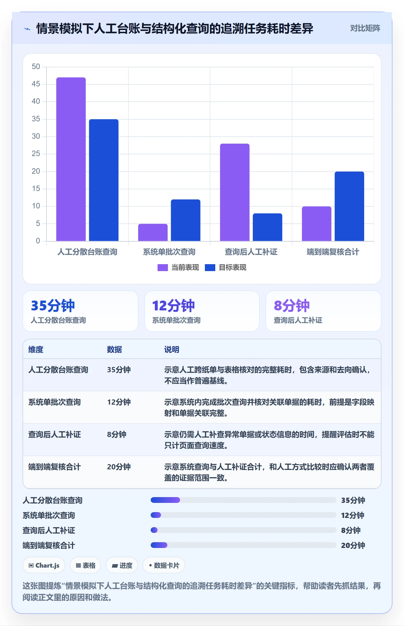 库存管理系统实战复盘：从批次管理验证新手避坑效果
