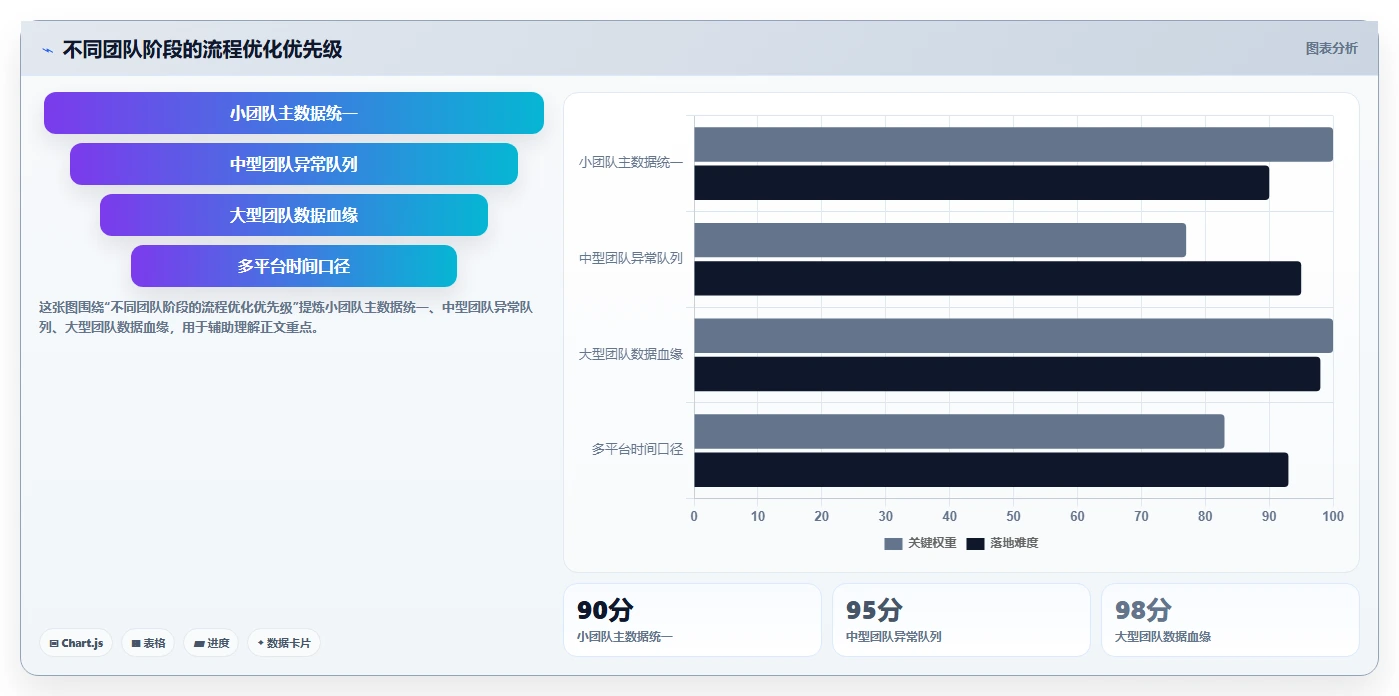 电商辅助软件：运营助理流程优化：数据复盘怎样减少功能重复