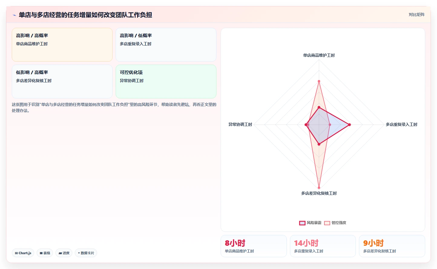 店铺运营包括哪些方面从0到1：商品运营的多店经营与操作要点