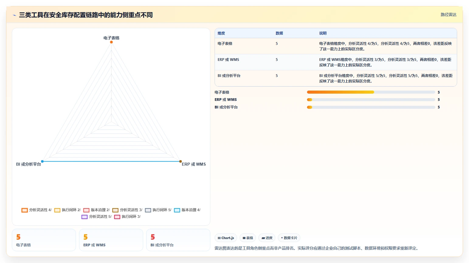 仓库安全库存管理配置指南：安全库存公式需要哪些工具对比设置