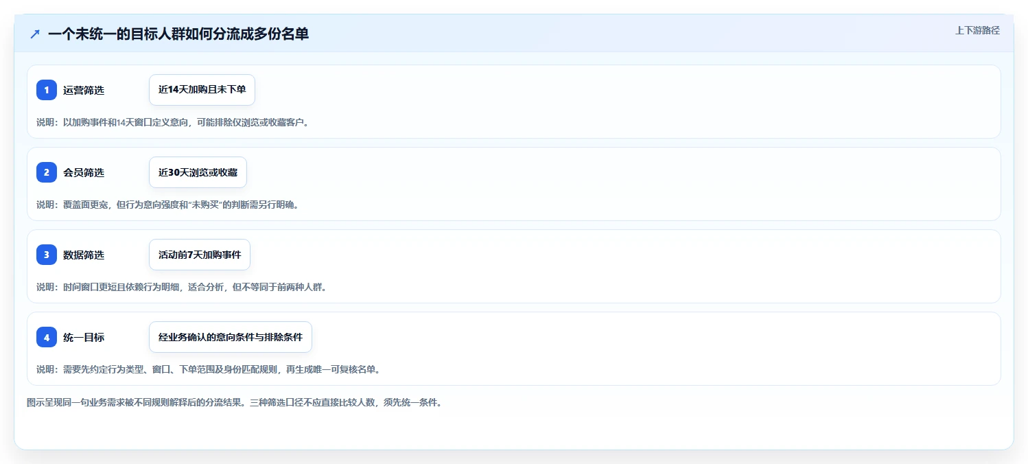 电商crm系统优化清单：客户标签与标准化管理的关键动作