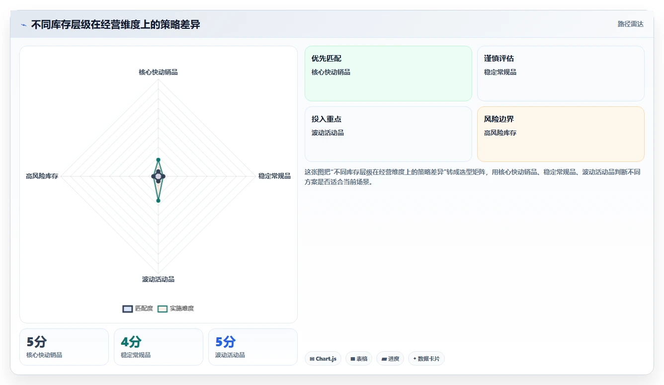 电商仓储管理：电商卖家改善方案：告别批次混乱，逐步实现释放周转资金