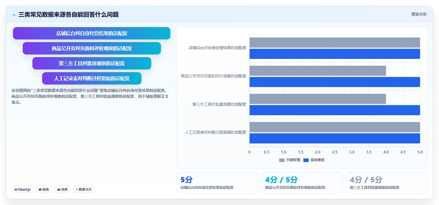 拼多多数据分析工具免费使用技巧：选品数据对应的中小商家方法