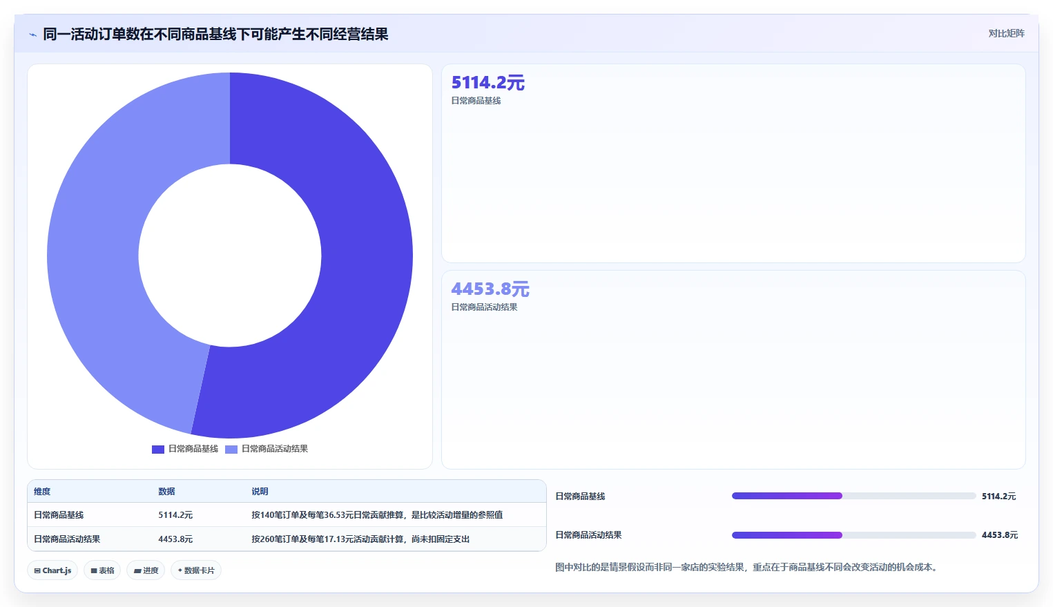 店铺运营包括哪些方面决策指南:用新手避坑判断活动运营方案