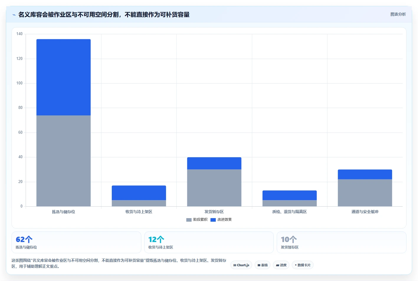 仓库安全库存管理方案设计:库存上限场景的旺季准备怎么做