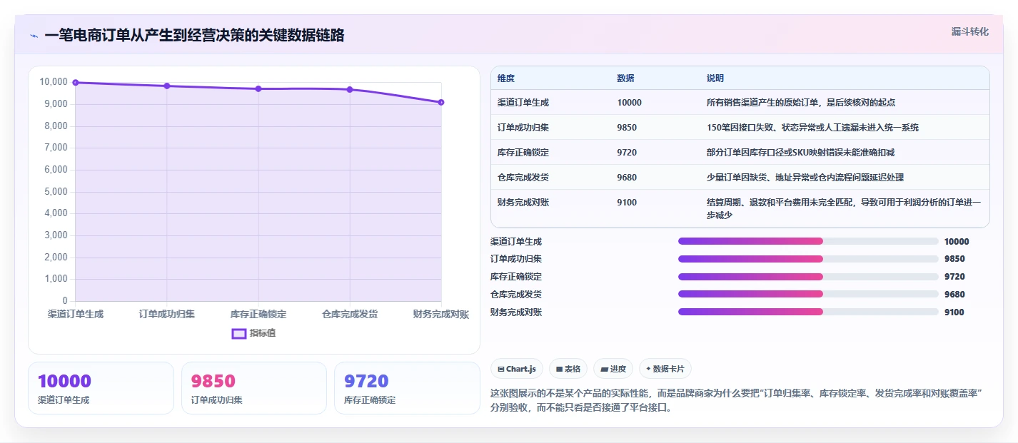 电商进销存：品牌商家决策指南：面对数据孤岛如何兼顾控制实施风险