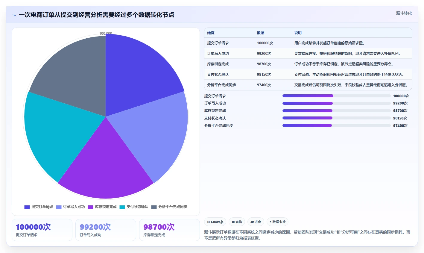 电商系统开发：品牌商家避坑指南：做数据安全时别忽略接口不稳定