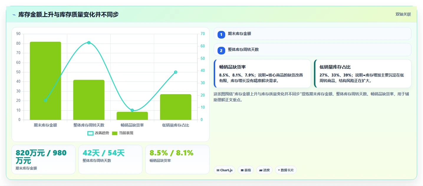 电商系统开发：供应链团队一页讲清：系统架构与明确项目边界的关系