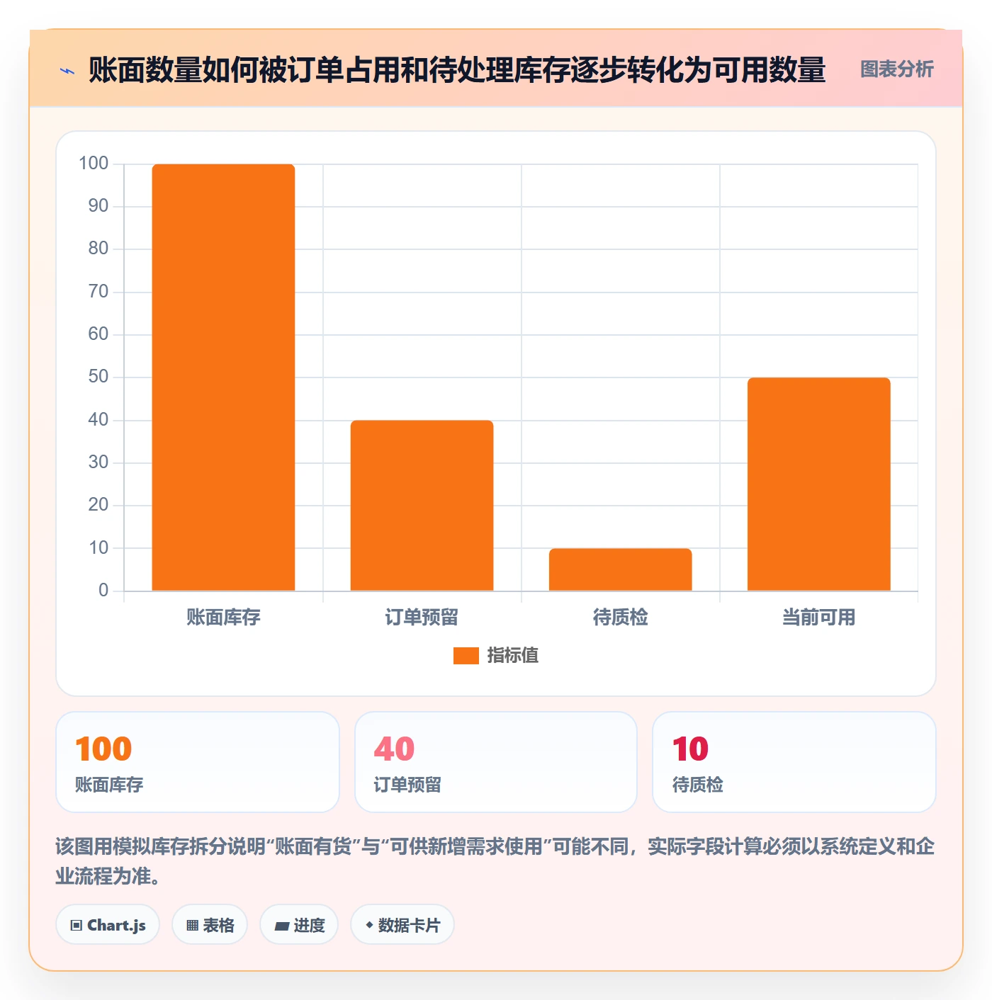 库存管理系统工作指南：用新手避坑解决补货预警问题
