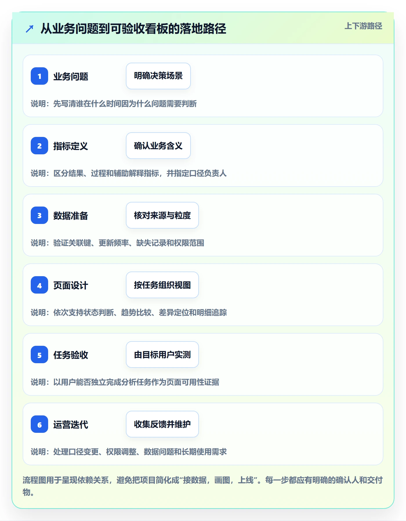 bi 平台怎么落地？从仪表盘讲清入门指南