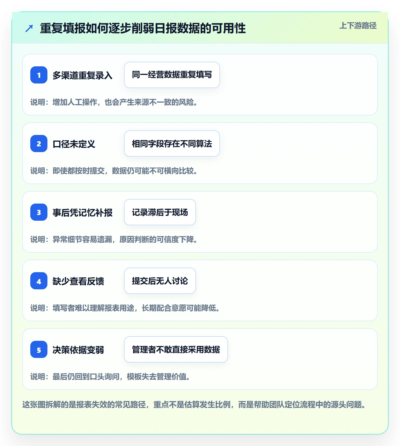 店铺运营管理管理模板：围绕日报周报开展选型方法