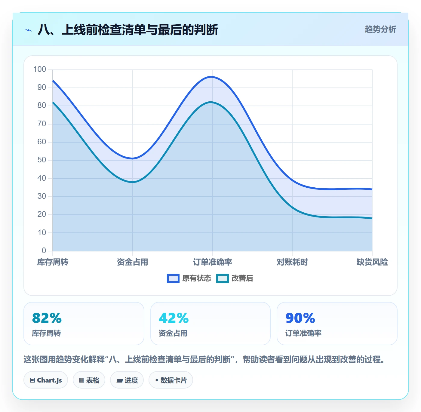 八、上线前检查清单与最后的判断