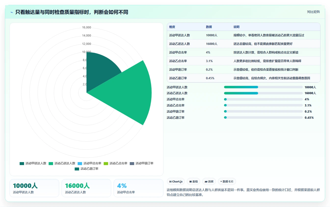 电商crm系统工作指南:用旺季准备解决自动营销问题