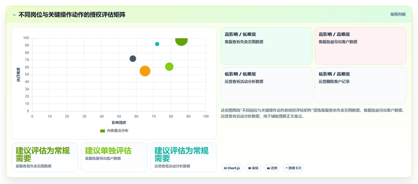 电商crm系统应用思路：围绕权限合规拆解中小商家