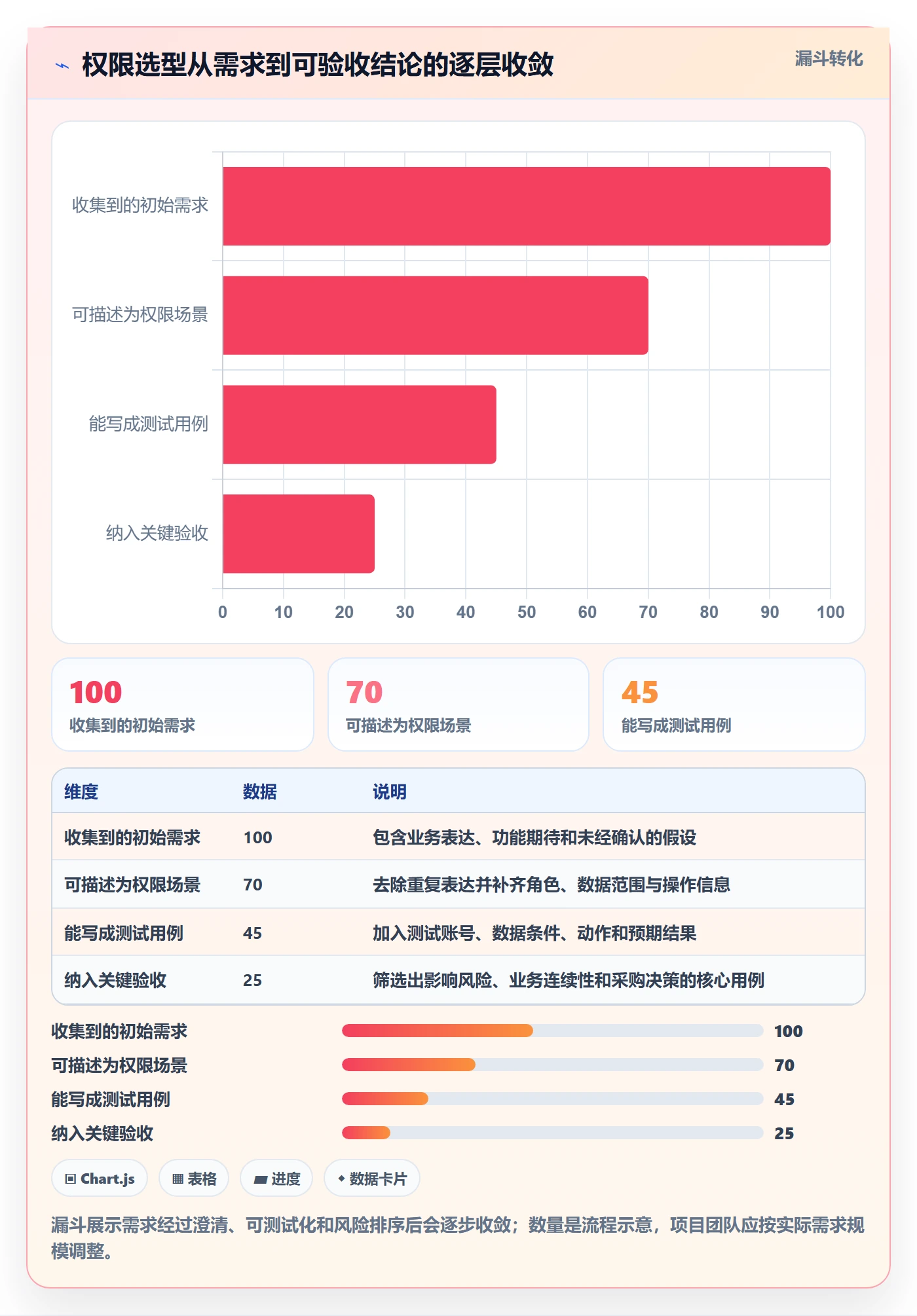 bi 平台方案设计：权限体系场景的工具对比怎么做