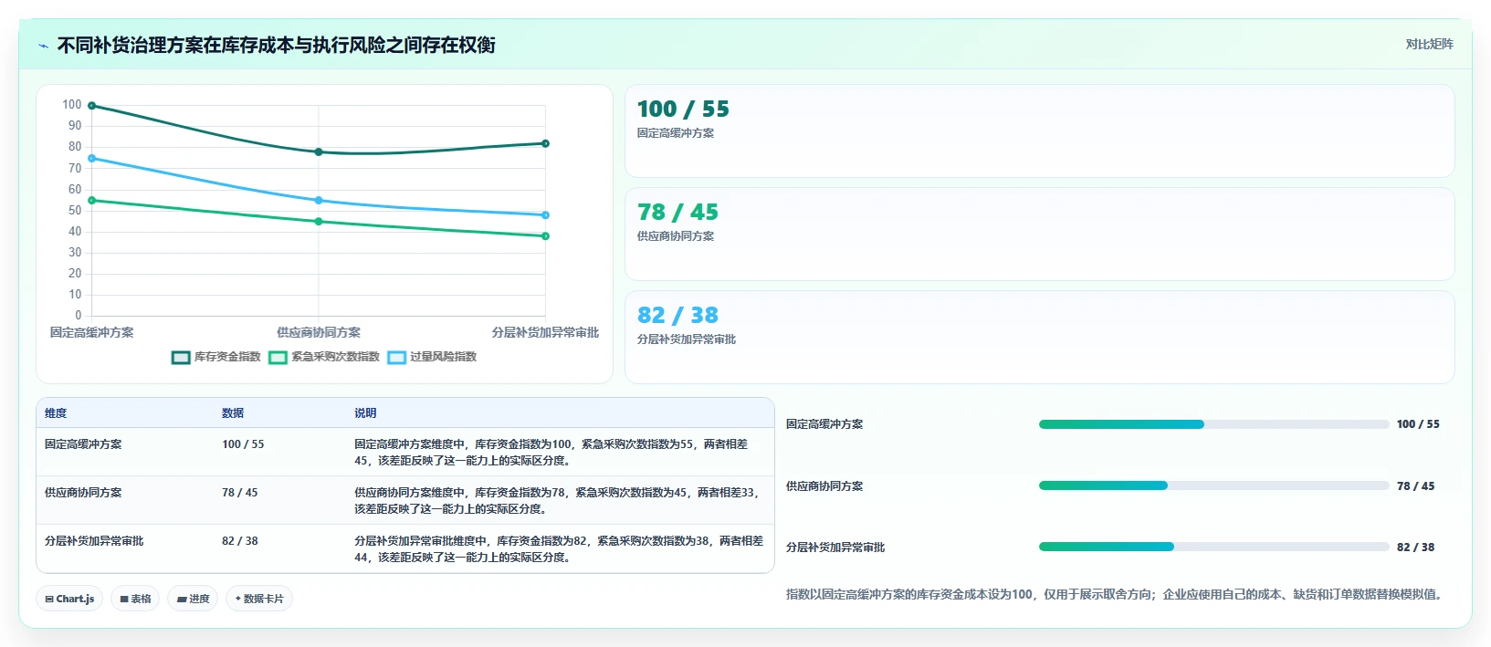 仓库安全库存管理工作指南：用流程设计解决采购周期问题