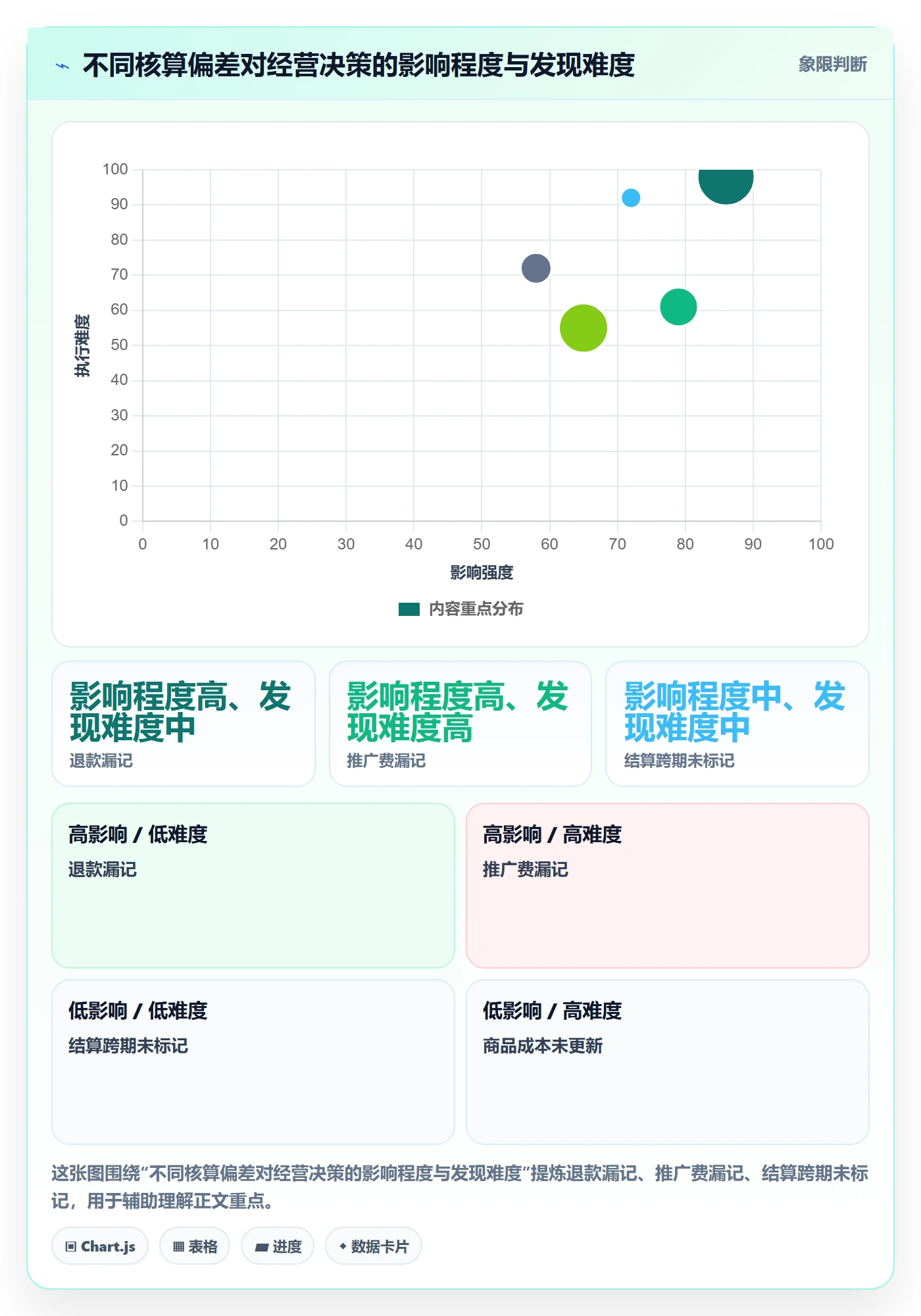 店铺运营管理从0到1：利润核算的团队协同与操作要点
