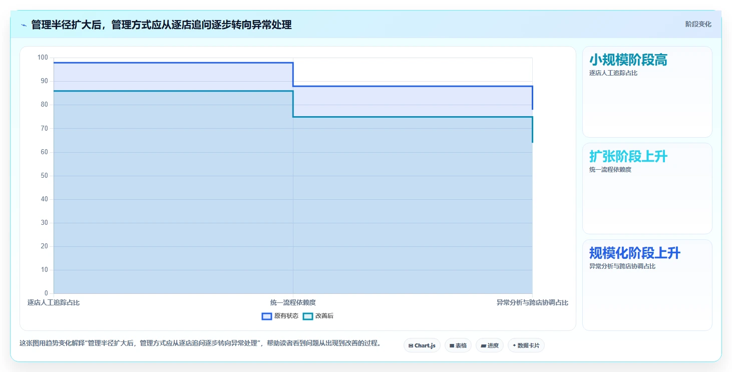 如何运营好一个店铺基础课：团队执行相关的多店经营一次讲透