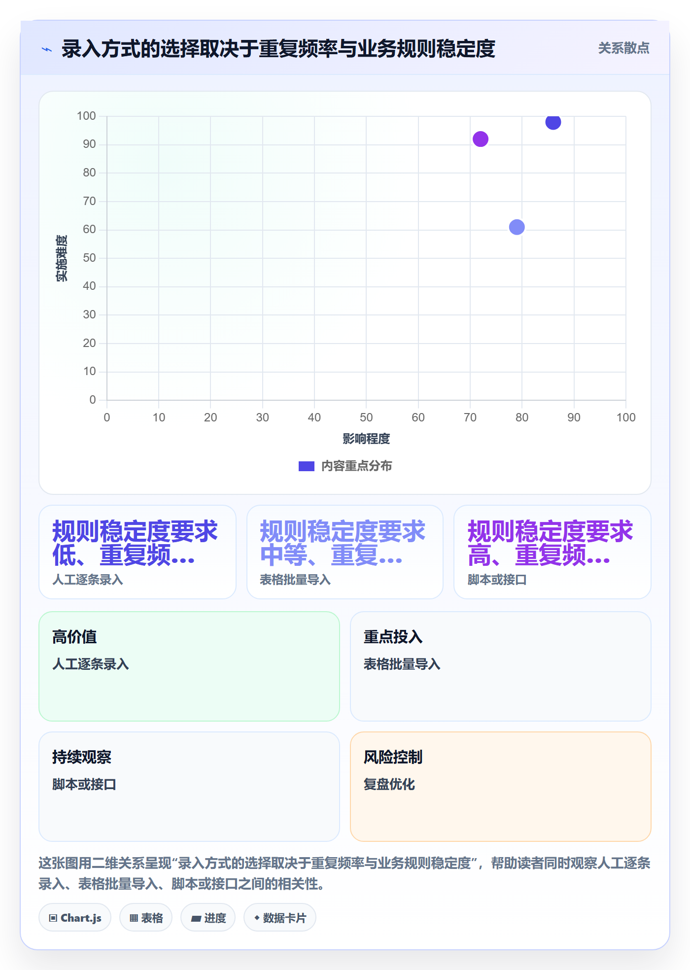 erp数据录入实用方法：围绕质量检查建立实操教程
